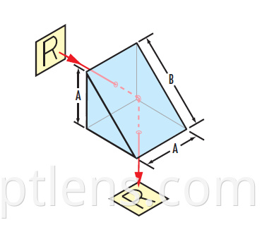 right angle prism draft